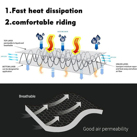 2004-2023 For BMW R1200GS R1250GS LC Adventure R 1250 GS 1200 Rally ADV Motorcycle Cool Seat Cover rear and front seats