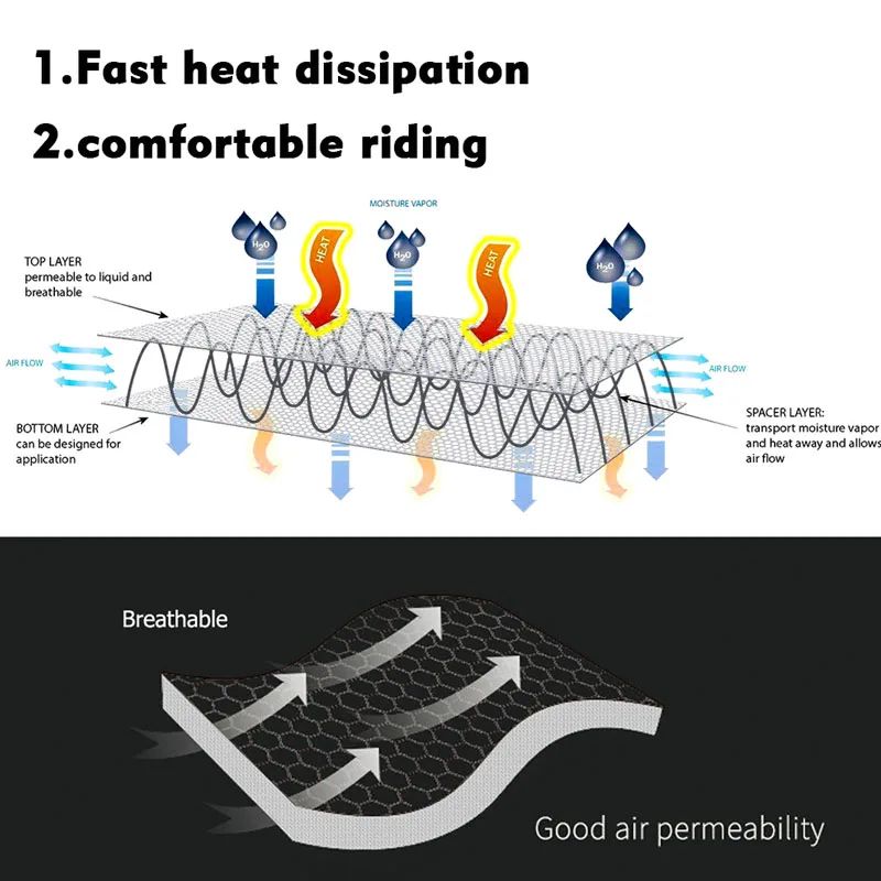 2004-2023 For BMW R1200GS R1250GS LC Adventure R 1250 GS 1200 Rally ADV Motorcycle Cool Seat Cover rear and front seats