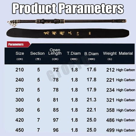2.1m-4.5m Telescopic Fishing Rod  Travel Surf Rod Spinning Power 10-250g Distance Throwing Pole High Carbon Baitcasting Rod