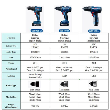 Bosch GSB 185 Li battery-powered impact drill, 3-in-1, multifunctional, 50 Nm electric screw, brushless hammer drill, pro-electr