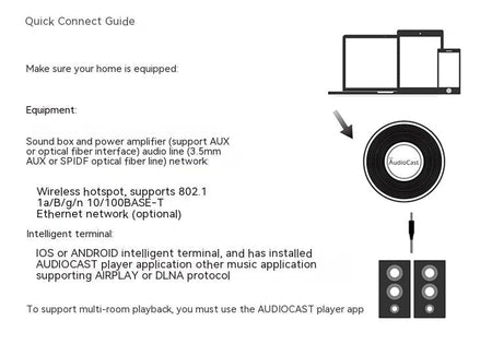 AudioCast M5 Wireless Wifi Music Audio Streamer Receiver Audiocast Ieast pPlayDLNA For Airplay Audio Music Adapter Multi Room