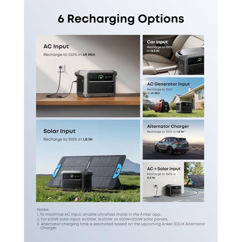 2000W Portable Solar Generator with 1024Wh Battery, Fast Charge, Ideal for Home, Outdoors, and Camping