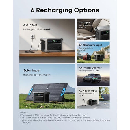 2000W Portable Solar Generator with 1024Wh Battery, Fast Charge, Ideal for Home, Outdoors, and Camping