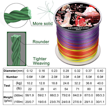 Sougayilang Braided Fishing Line X8 100/300 Drag 22~88LB Multifilament Japanese PE Line for Bass Pike Carp Fishing Accessories