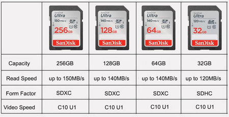 SanDisk Ultra/Extreme/Extreme PRO SD Card 256GB 128GB 64GB SDXC 32GB SDHC Memory Card C10 U1 U3 Carte SD Card  for Camera 4K UHD