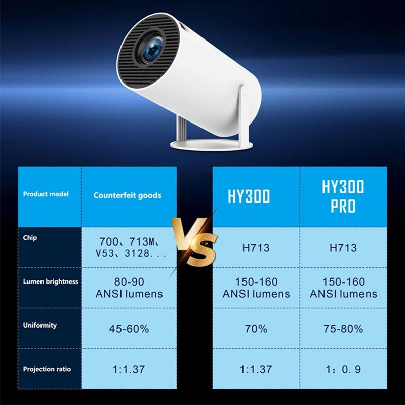 Oneplus Projector HY300 Pro 4K Android 11 Dual Wifi6 290ANSI Allwinner H713 BT5.0 1080P 1280*720P Home Cinema Outdoor Projetor