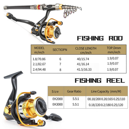 Carbon Luya Rod Retractable Portable Travel Fishing Tackle Set Throwing Rod Far Throwing Sea Fishing Rod