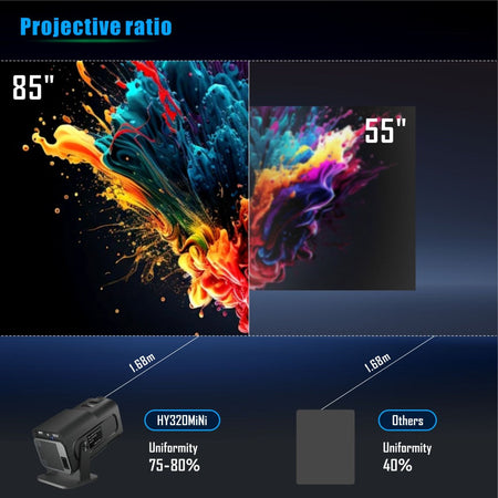 Salange HY320 MINI Android 11.0 Projector LED Beamer Home Cinema 300ANSI 720P WIFI Smart TV HD 1080P 4K Movie