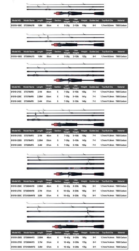 BIUTIFU Spinning Casting Fuji Lure Mini Traveller Rock Fishing Rod 3.0/2.4/2.1/1.8m T800Carbon Baitcasting Ultralight Fast 5-42g