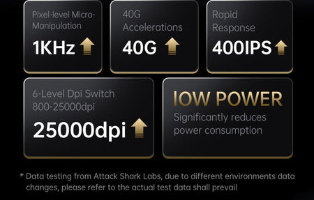 ATTACK SHARK X8 SE Wireless Gaming Mouse,25000 DPI,2.4G Wireless/Bluetooth/Wired Connection, Customized Mouse