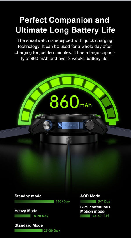 NEW 4GB Memory Video Player Smart Watch AMOLED With GPS Offline Maps Military Sports Smartwatch Men 30m Swim Waterproof Bracelet